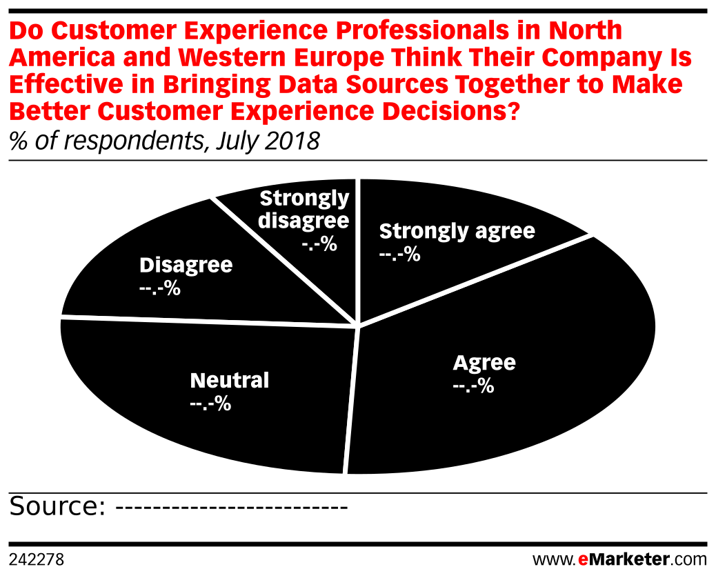 Wide Ranging Experience Client Data Do Customer Experience Professionals in North America and Western ...