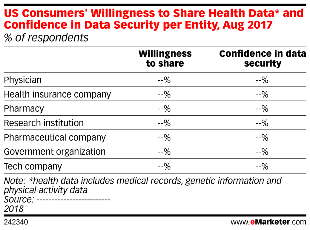 US Consumers' Willingness to Share Health Data* and Confidence in Data ...