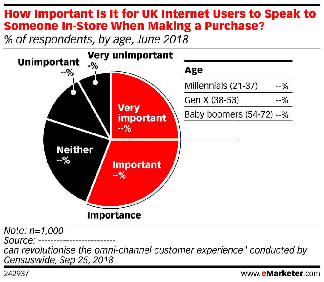How Important Is It for UK Users to Speak to Someone InStore
