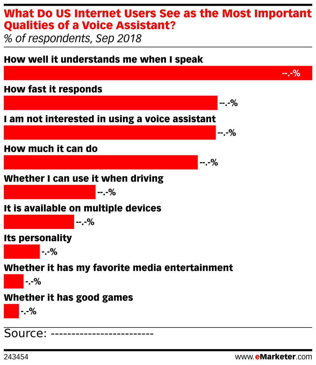 What Do US Internet Users See as the Most Important Qualities of a ...