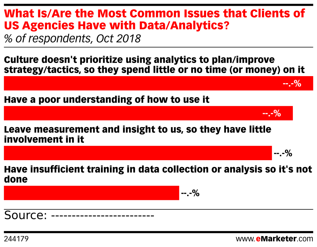 Common Issues Graph What Is/Are the Most Common Issues that Clients of US Agencies Have ...