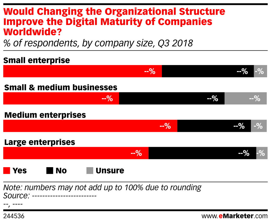 Would Changing the Organizational Structure Improve the Digital ...