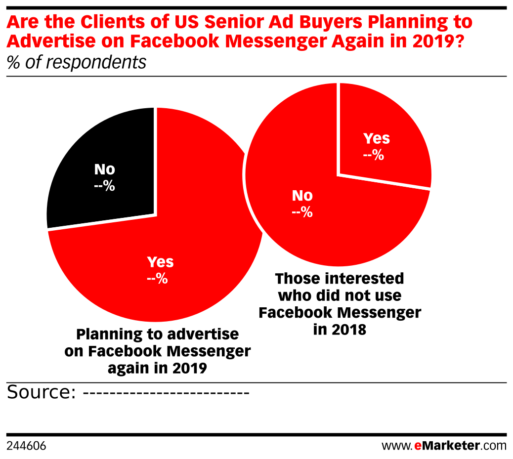 Are the Clients of US Senior Ad Buyers Planning to