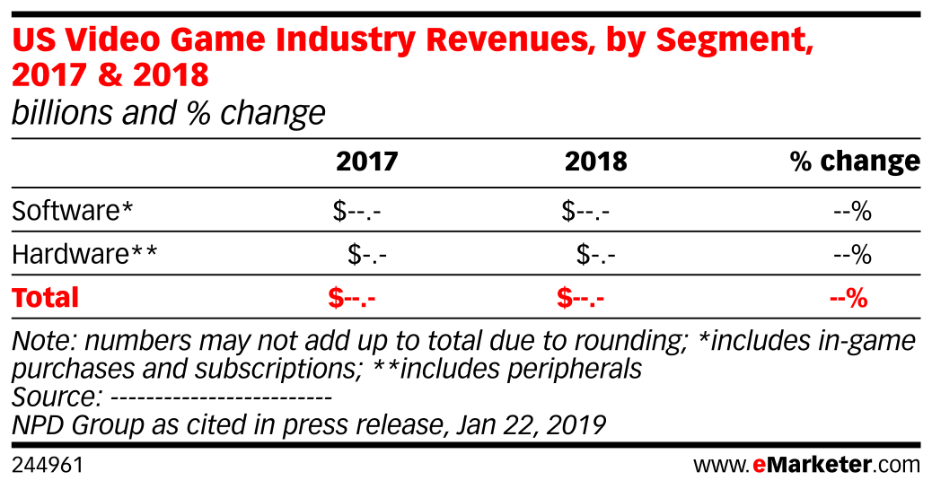 US Video Game Industry Revenues, by Segment, 2017 & 2018 (billions and ...