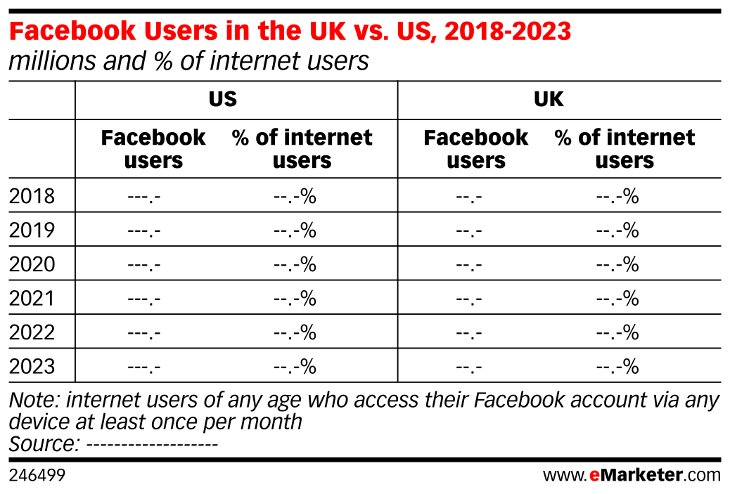 Facebook Users in the UK vs. US, 2018-2023 (millions and % of internet ...