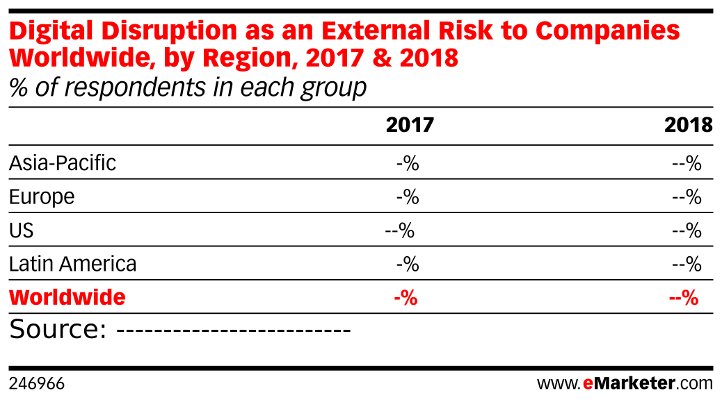 Digital Disruption as an External Risk to Companies Worldwide, by ...