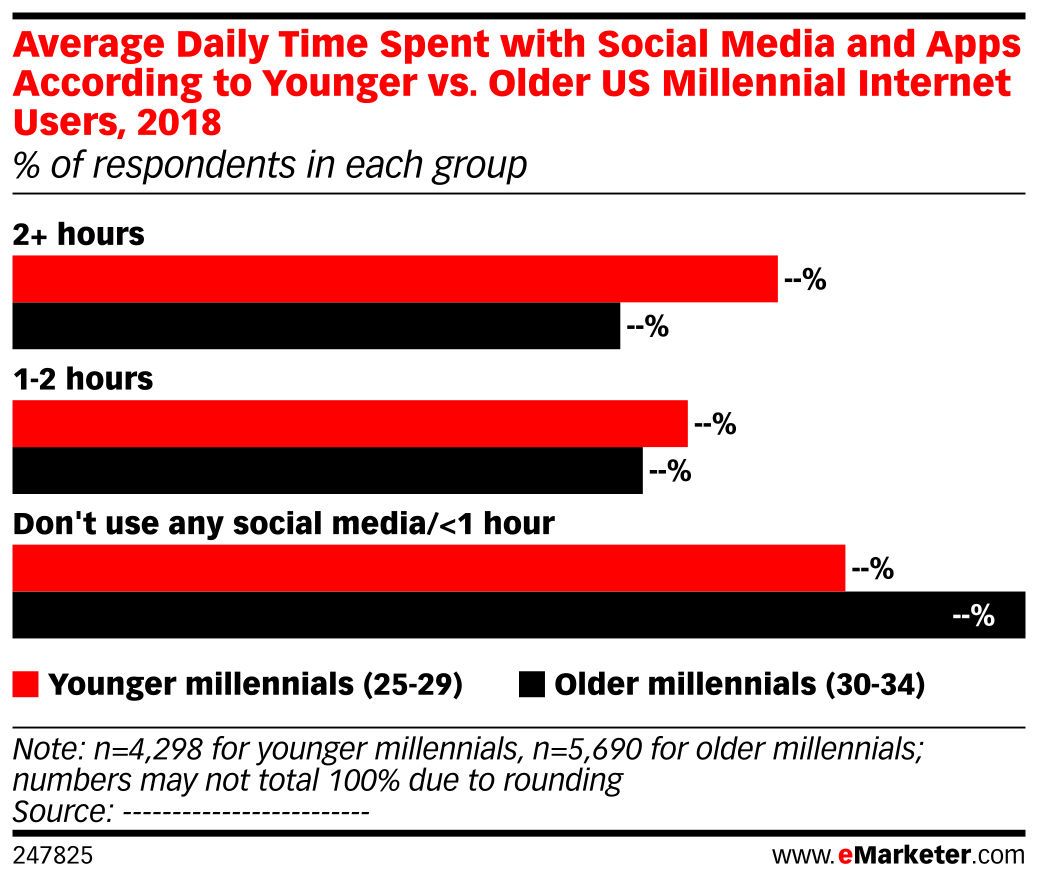 Average Daily Time Spent with Social Media and Apps According to ...