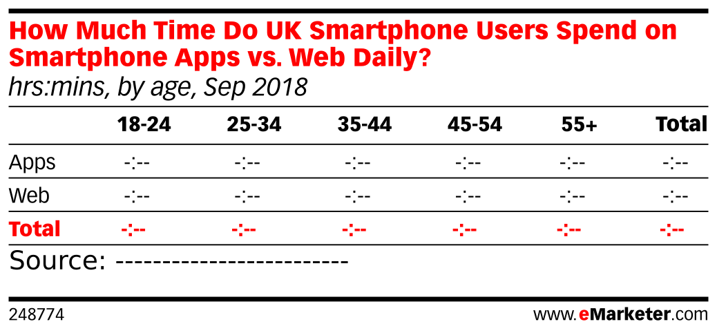 How Much Time Do UK Smartphone Users Spend on Smartphone Apps vs. Web ...