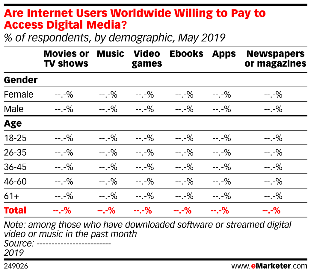 Are Internet Users Worldwide Willing to Pay to Access Digital Media ...