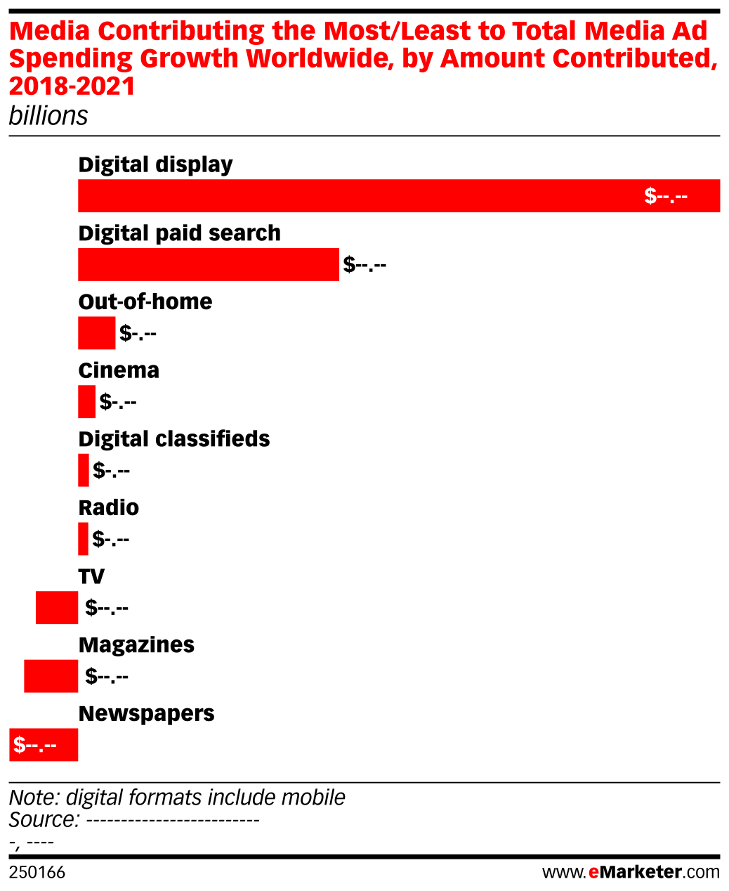 Media Contributing the Most/Least to Total Media Ad Spending Growth ...