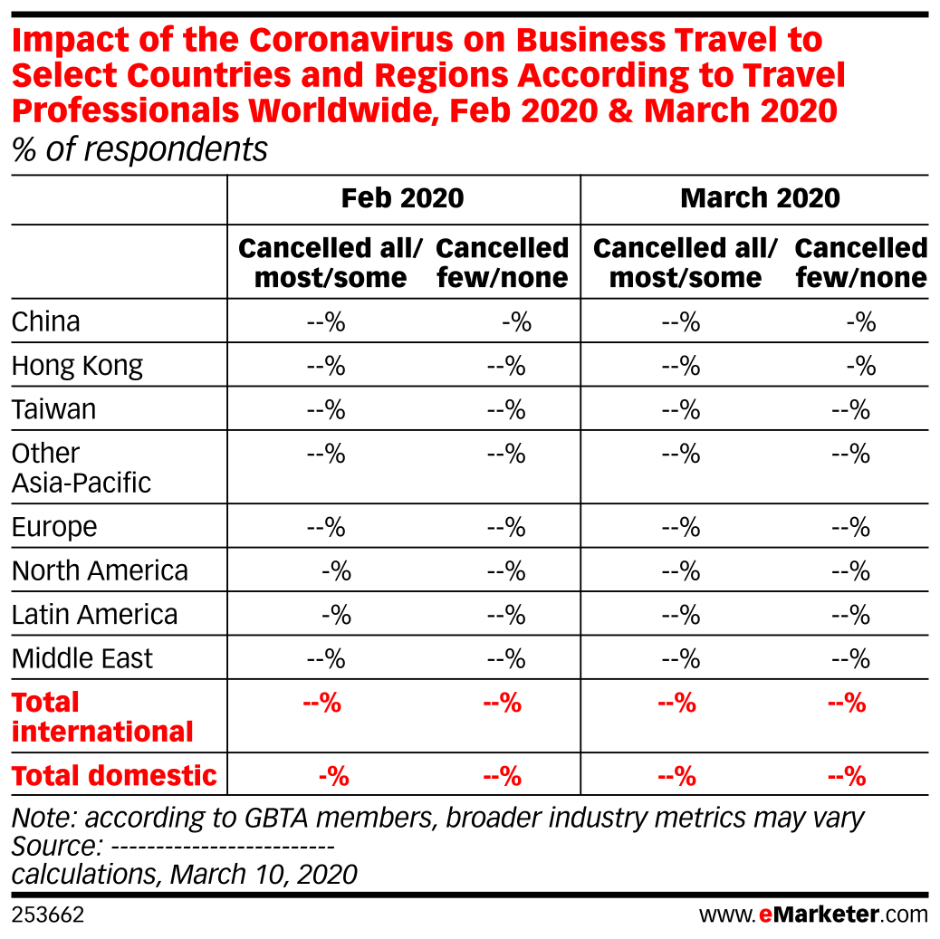 Impact of the Coronavirus on Business Travel to Select Countries and ...