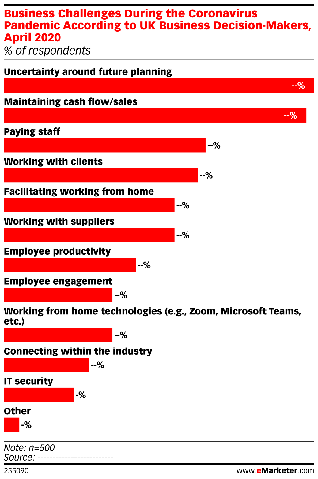 Business Challenges During the Coronavirus Pandemic According to UK ...