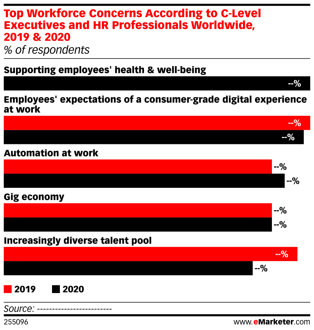 Top Workforce Concerns According to C-Level Executives and HR ...