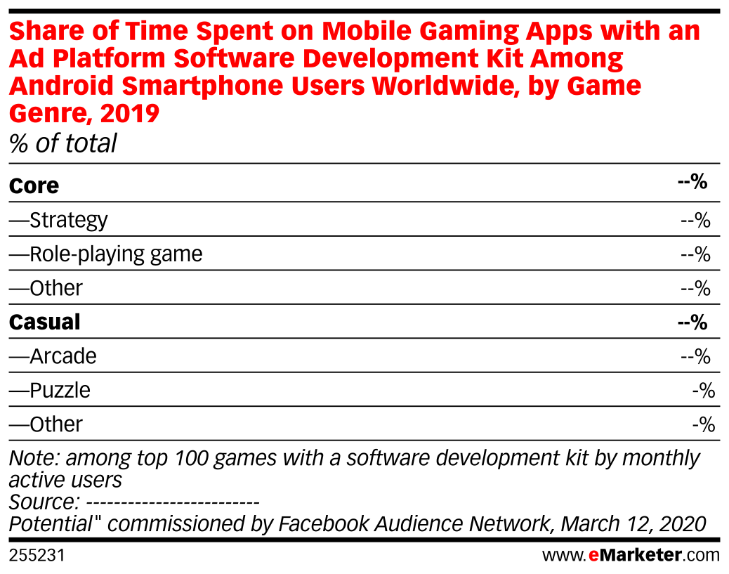 Share of Time Spent on Mobile Gaming Apps with an Ad Platform Software ...
