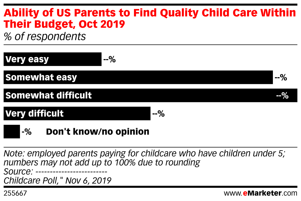 Ability of US Parents to Find Quality Child Care Within Their Budget ...