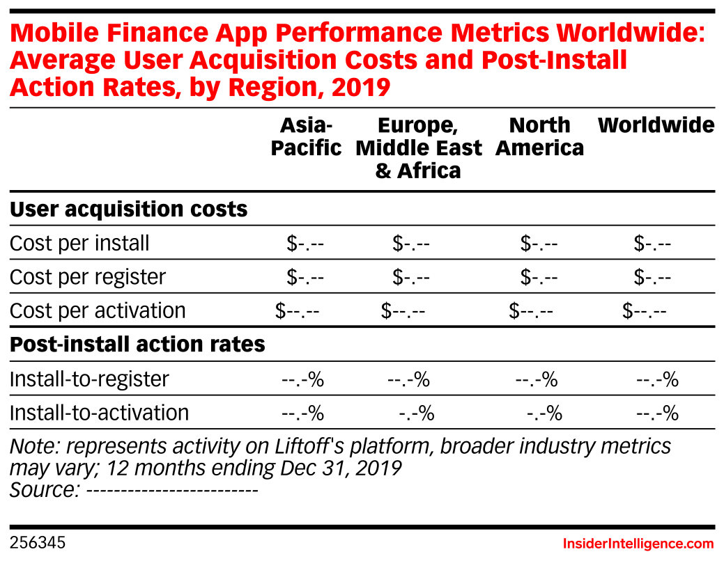 Mobile Finance App Performance Metrics Worldwide: Average User ...