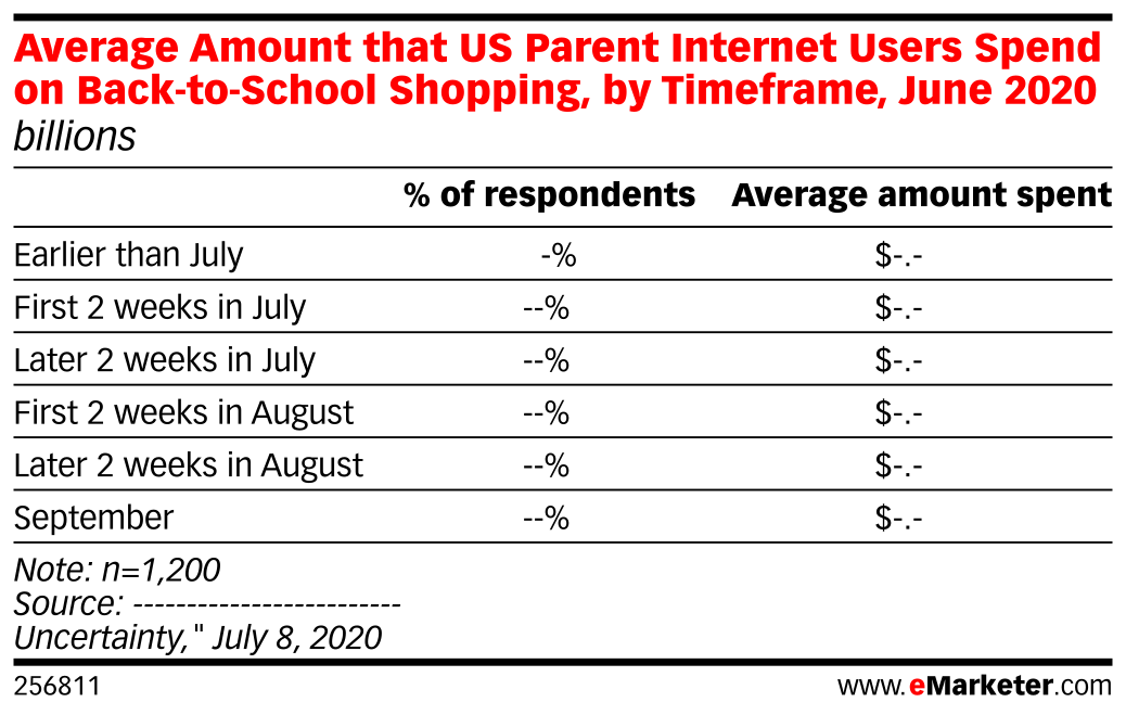 Average Amount that US Parent Users Spend on BacktoSchool