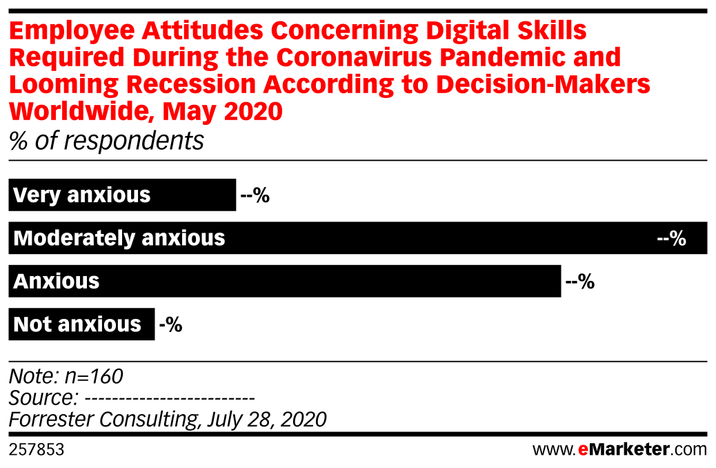 Employee Attitudes Concerning Digital Skills Required During the ...