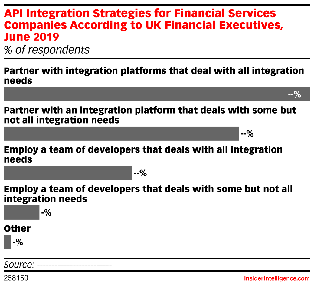 API Integration Strategies for Financial Services Companies According ...
