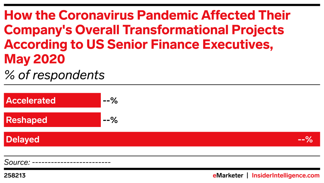 How the Coronavirus Pandemic Affected Their Company's Overall ...