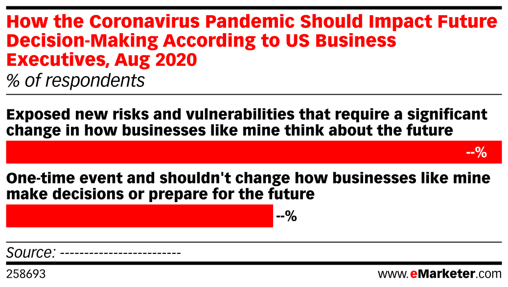 How the Coronavirus Pandemic Should Impact Future Decision-Making ...