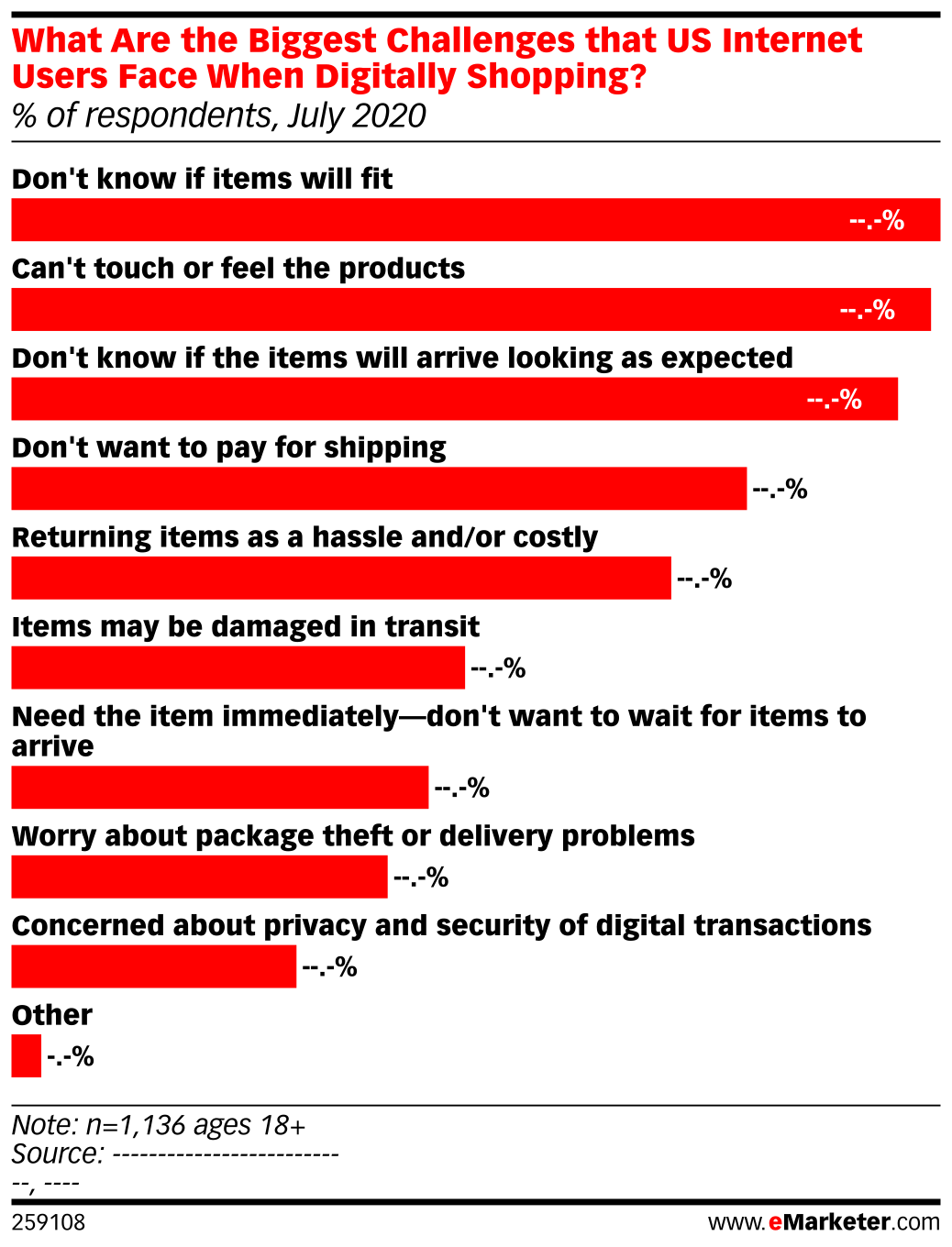 What Are the Biggest Challenges that US Internet Users Face When ...