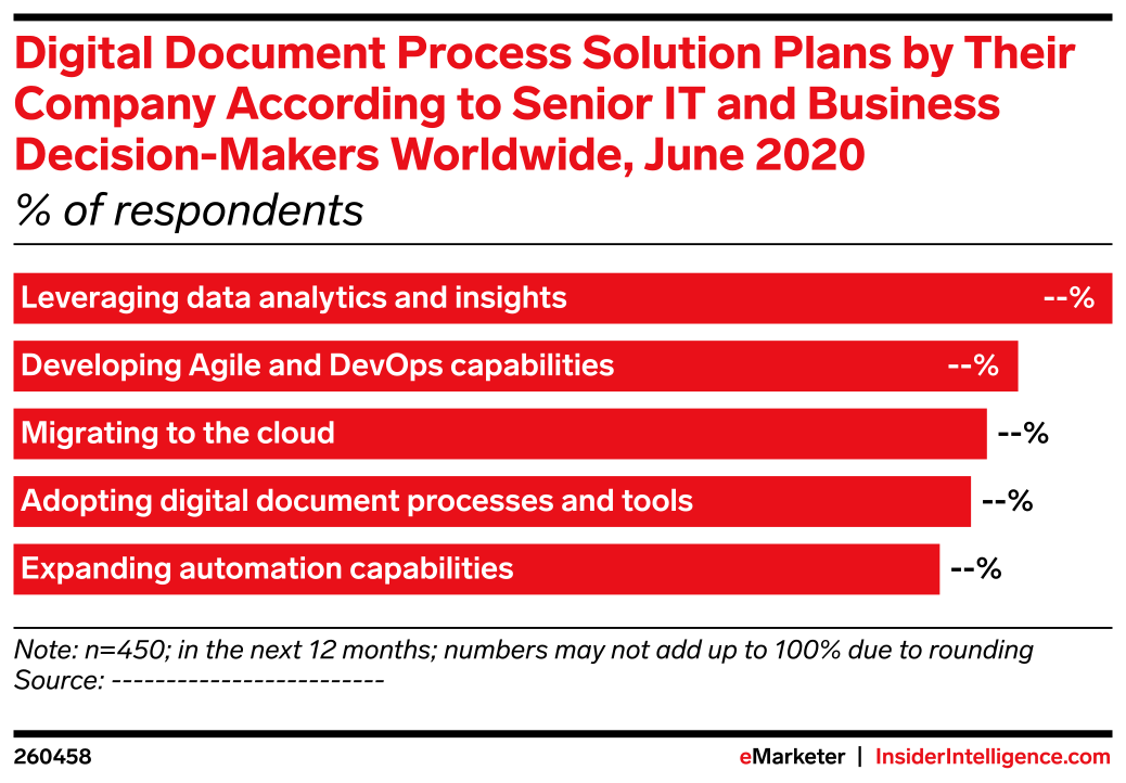 Digital Document Process Solution Plans by Their Company According to ...