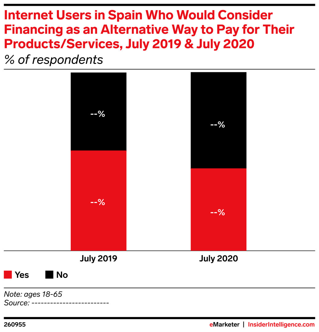 Spanish Internet Rater Internet Users in Spain Who Would Consider Financing as an Alternative ...