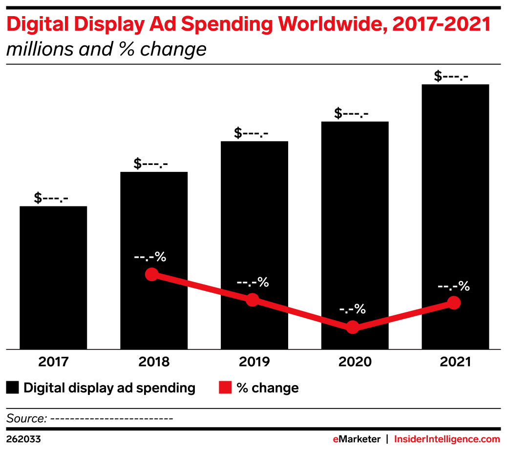 Digital Display Ad Spending Worldwide, 2017-2021 (millions and % change ...