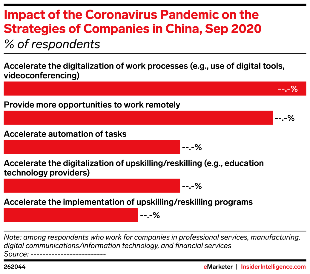 Impact of the Coronavirus Pandemic on the Strategies of Companies in ...