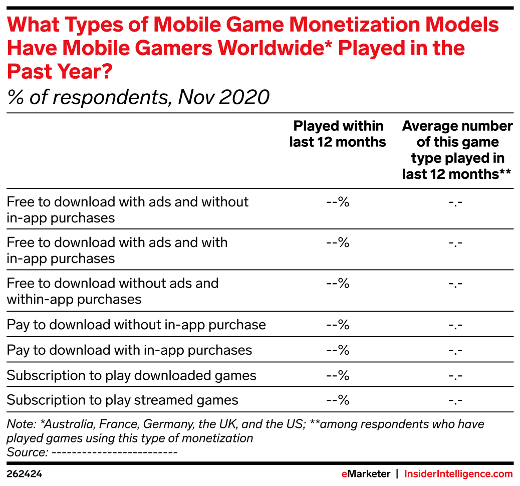 What Types of Mobile Game Monetization Models Have Mobile Gamers ...