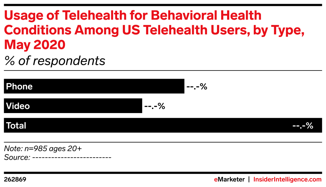 Usage of Telehealth for Behavioral Health Conditions Among US ...