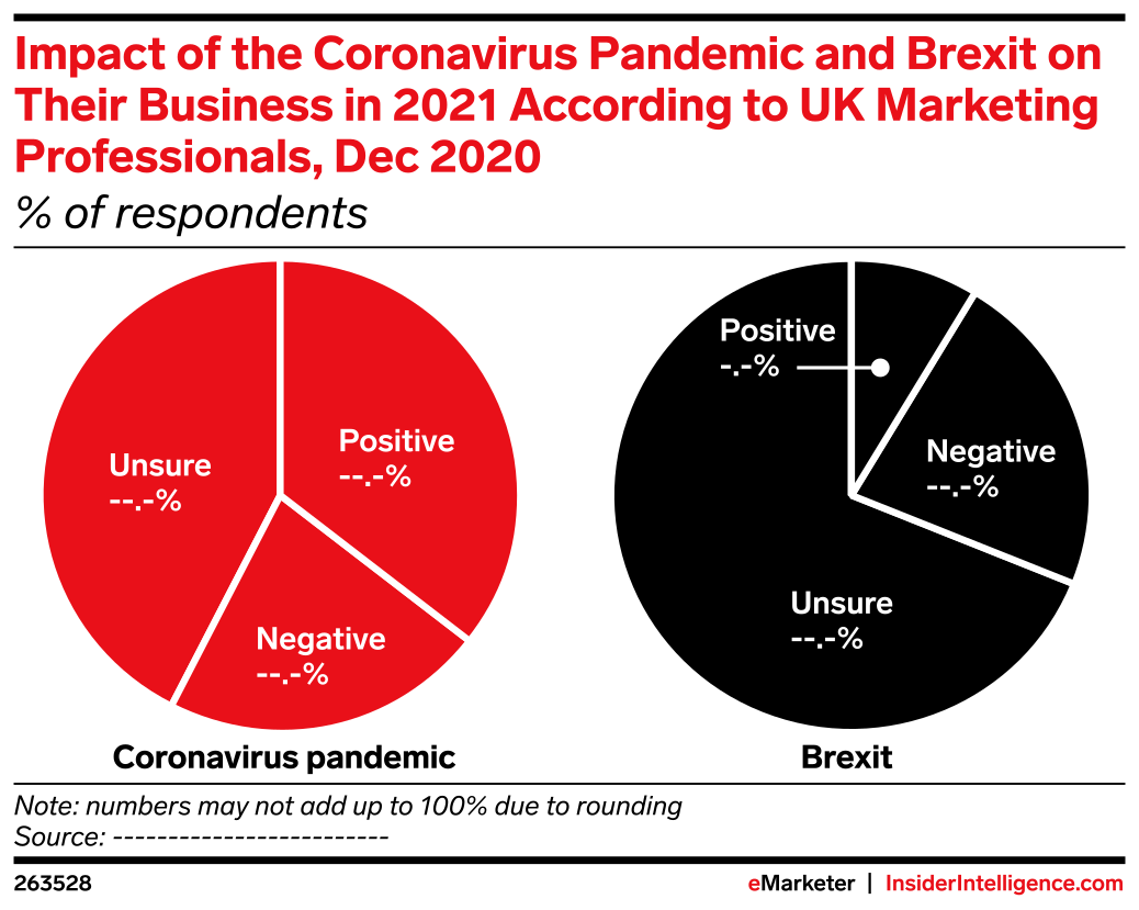 Impact of the Coronavirus Pandemic and Brexit on Their Business in 2021 ...