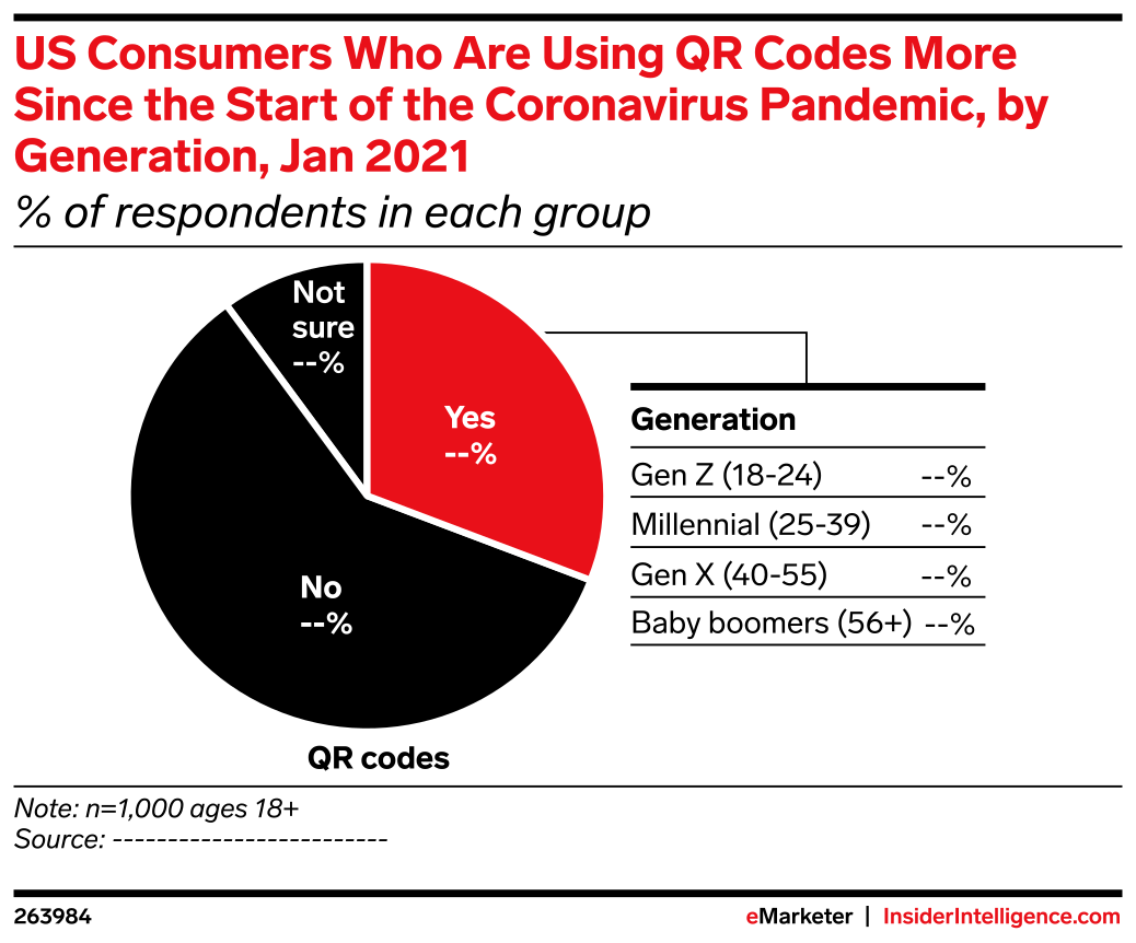 US Consumers Who Are Using QR Codes More Since the Start of the ...