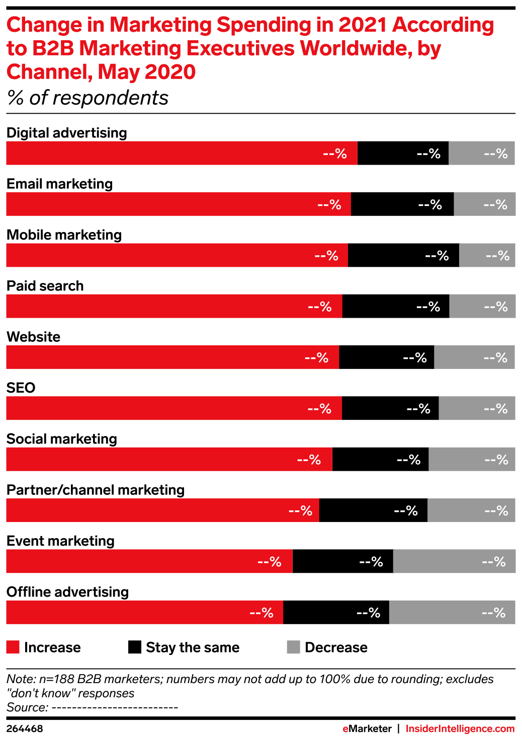 Change in Marketing Spending in 2021 According to B2B Marketing ...