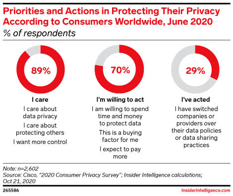 Priorities and Actions in Protecting Their Privacy According to ...