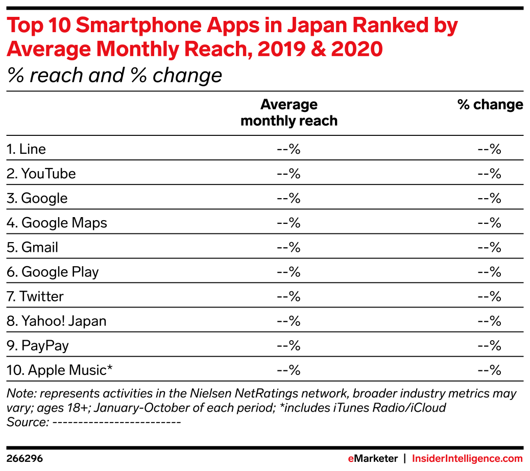Top 10 Smartphone Apps in Japan Ranked by Average Monthly Reach, 2019 ...