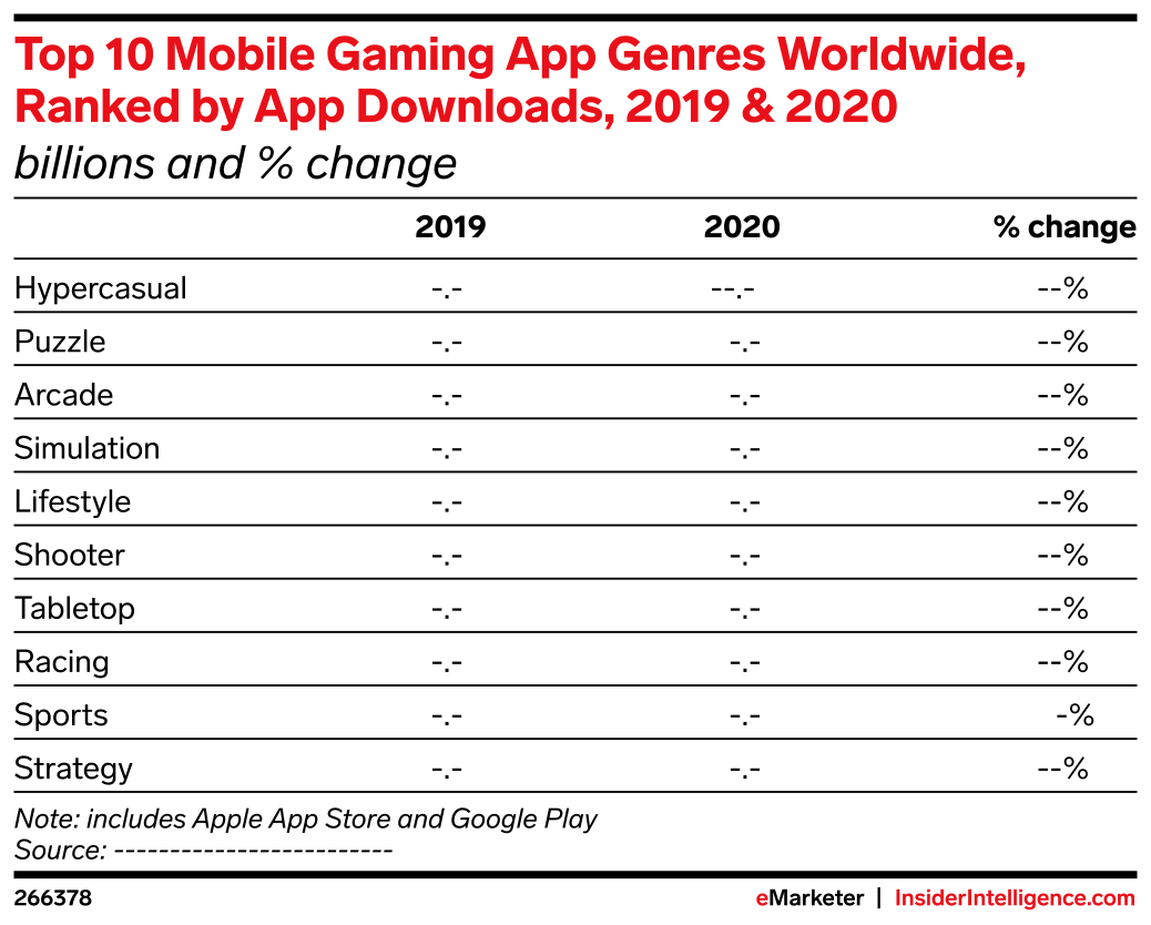Top 10 Mobile Gaming App Genres Worldwide, Ranked by App Downloads ...