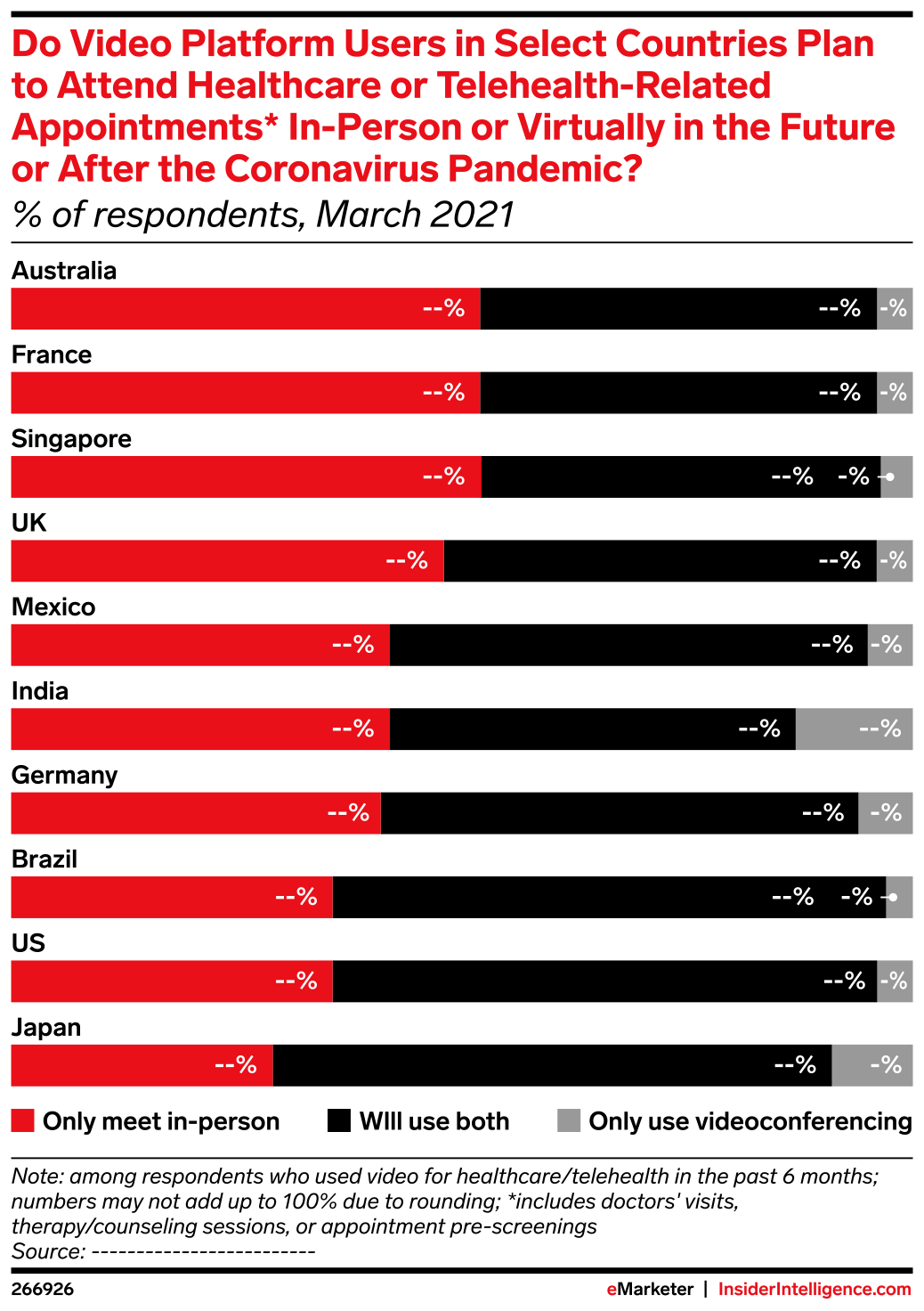 Do Video Platform Users in Select Countries Plan to Attend Healthcare ...