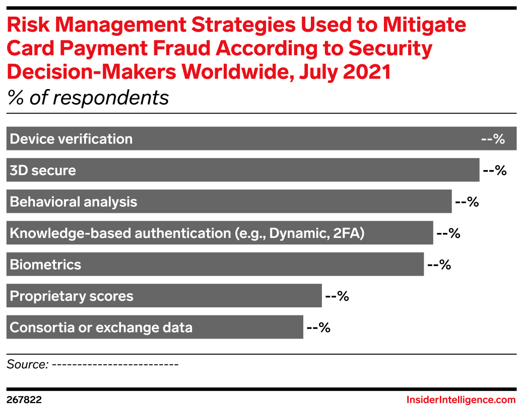 Card Network Risks Risk Management Strategies Used to Mitigate Card Payment Fraud ...