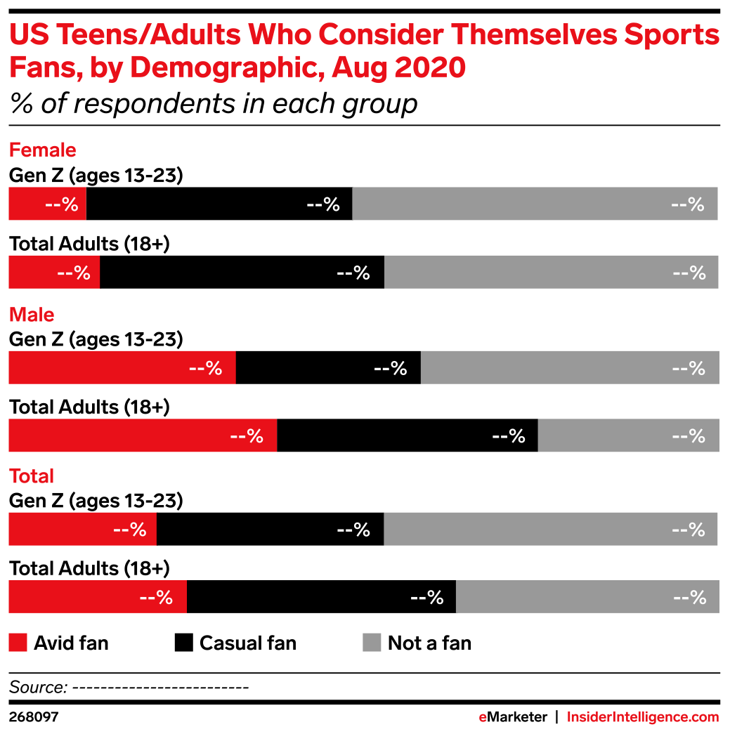 US Teens/Adults Who Consider Themselves Sports Fans, by Demographic