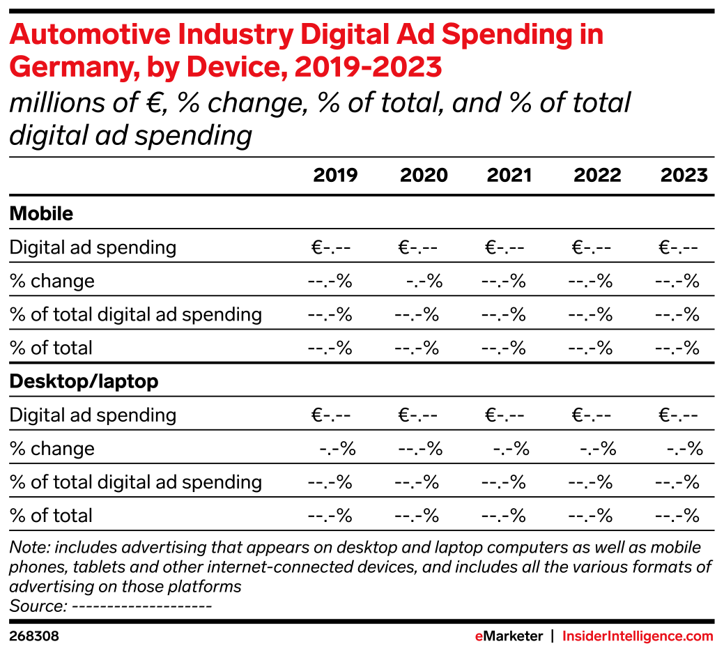 Automotive Industry Digital Ad Spending in Germany, by Device, 2019