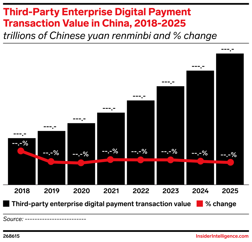 Third-Party Enterprise Digital Payment Transaction Value in China, 2018 ...