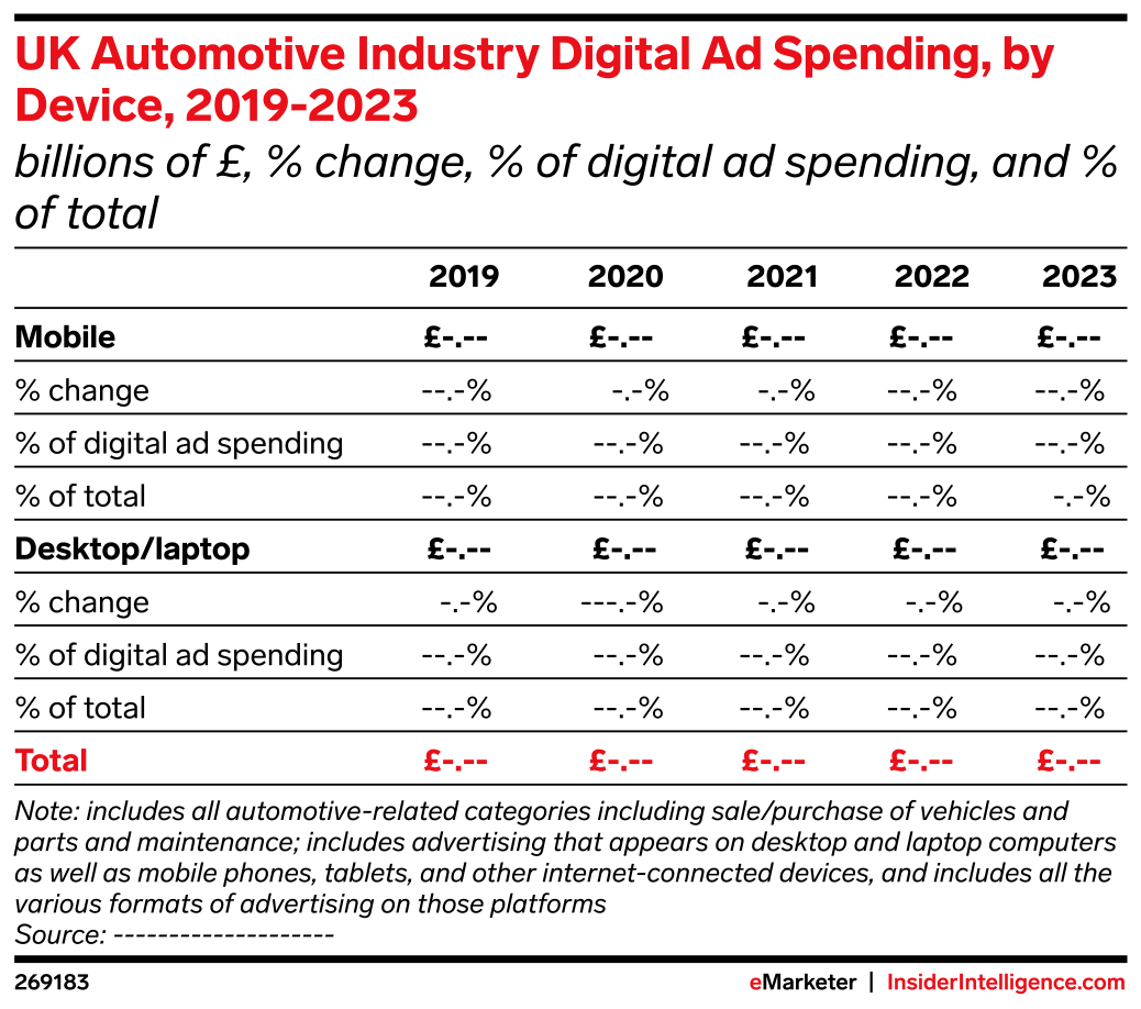 UK Automotive Industry Digital Ad Spending, by Device, 20192023