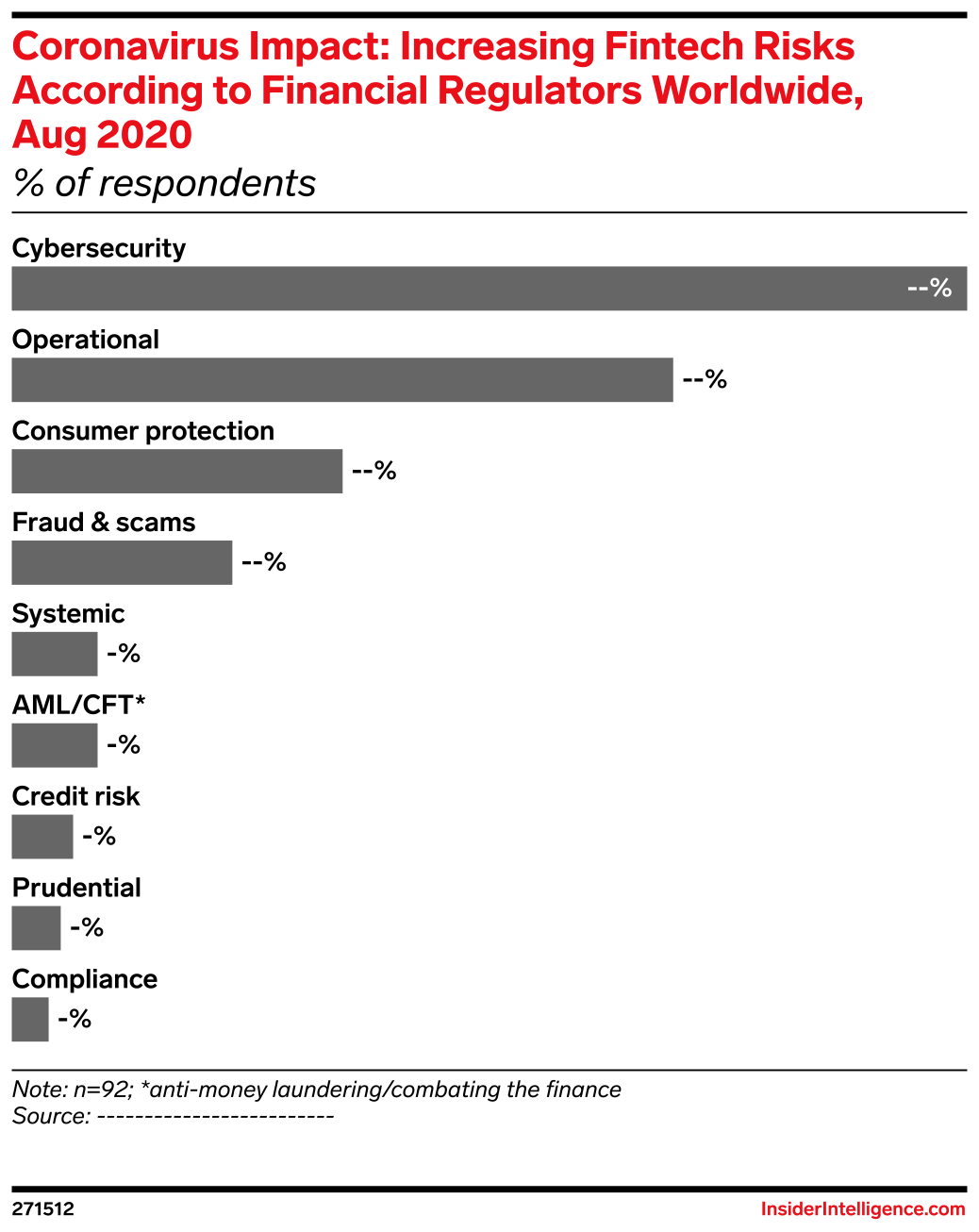 Coronavirus Impact Increasing Fintech Risks According to Financial