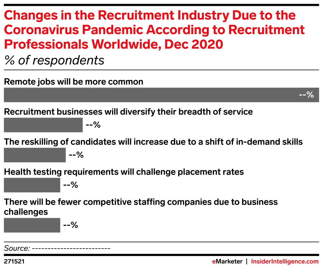 Changes in the Recruitment Industry Due to the Coronavirus Pandemic ...