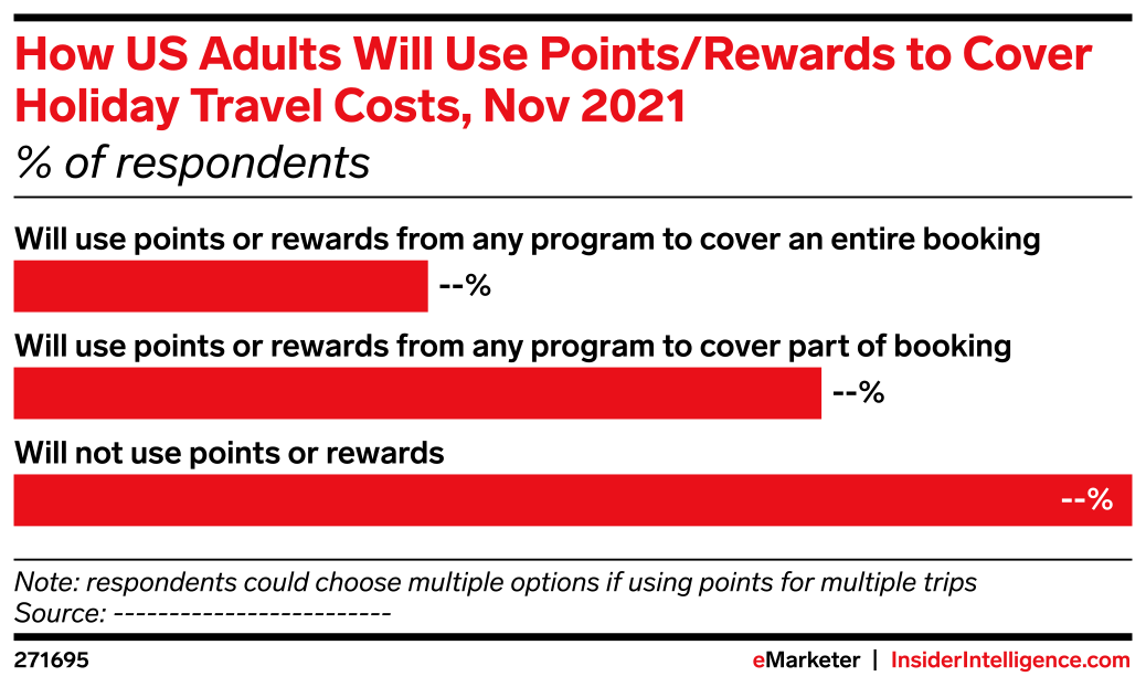How US Adults Will Use Points/Rewards to Cover Holiday Travel Costs ...