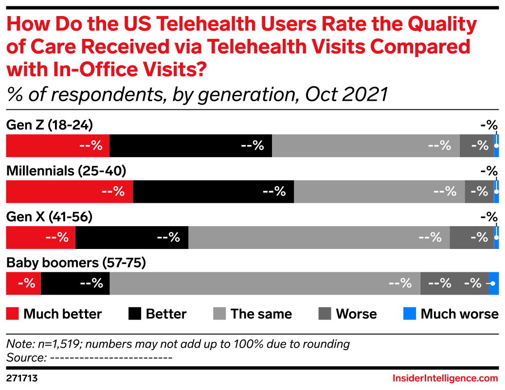How Do the US Telehealth Users Rate the Quality of Care Received via ...