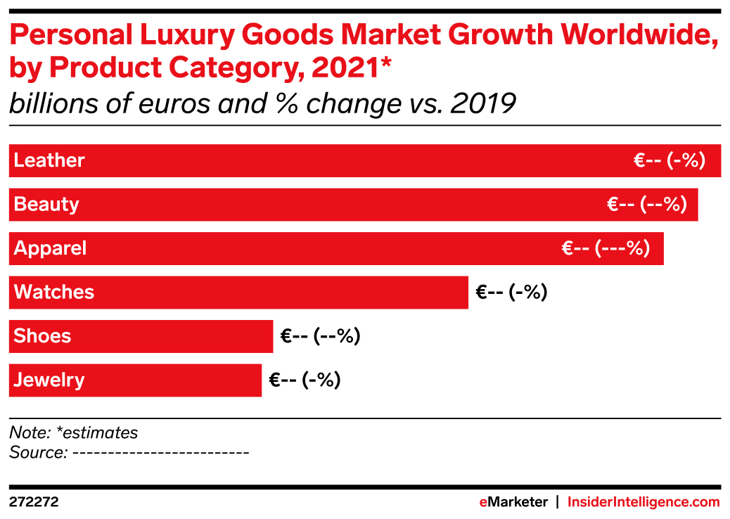 Personal Luxury Goods Market Growth Worldwide, by Product Category ...