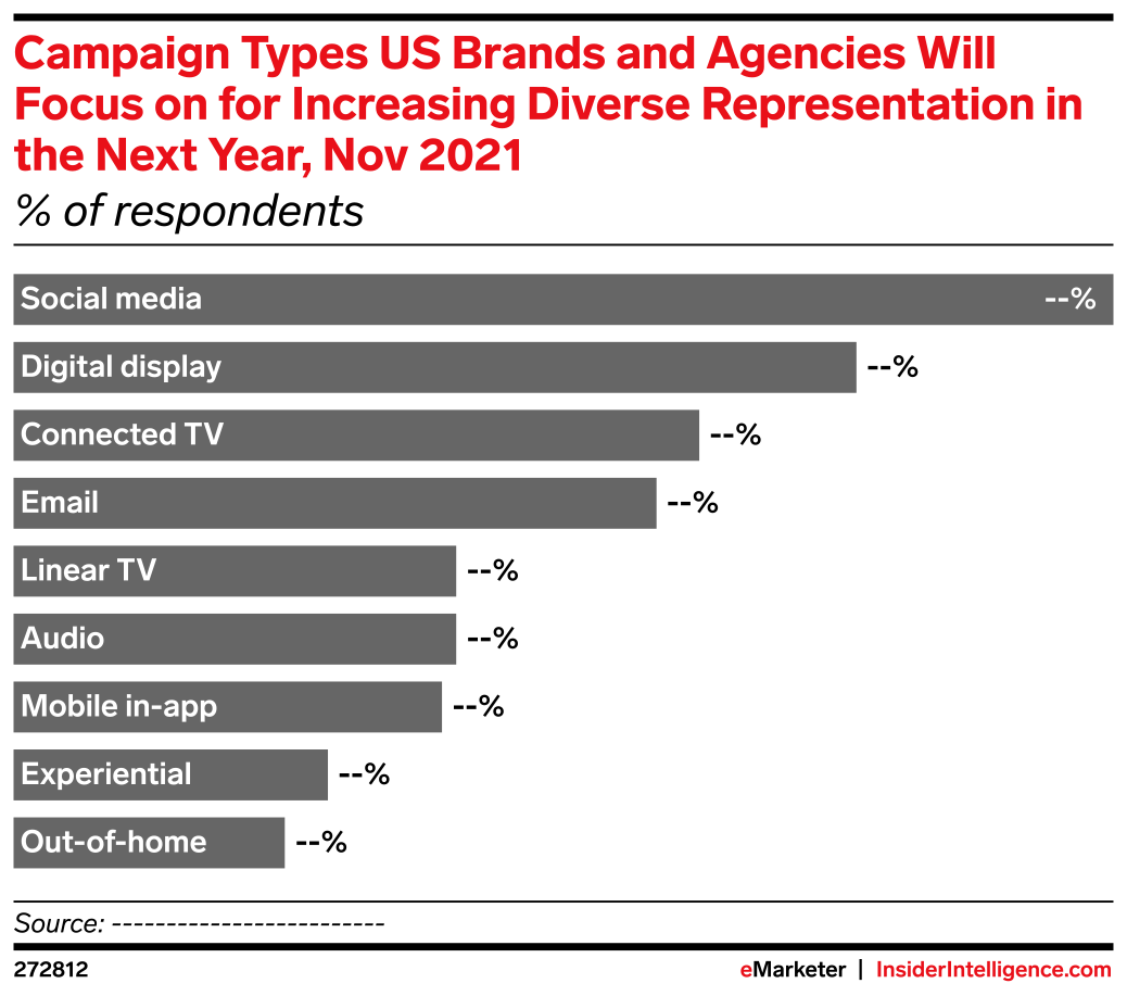 Picture Idea: Campaign Types Us Brands And Agencies Will Focus On For